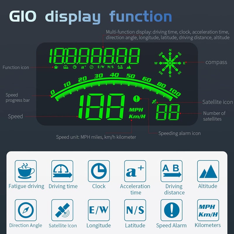 wiiiw Heads up Display for Cars Speedometer for Car, HUD Digital Speedometer for Car with Speed Alarm, Fatigue Driving Reminder, Upgraded 5.5" large-screen, Heads up Display Suitable for All Vehicles - Image 5